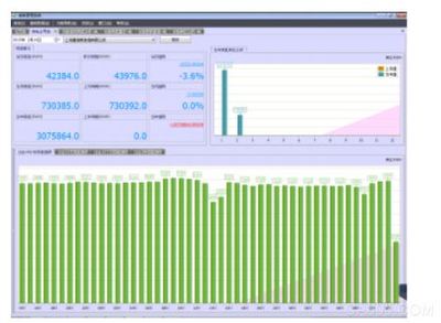 Acrel-5000能源管理系統在虹橋05號地塊的應用