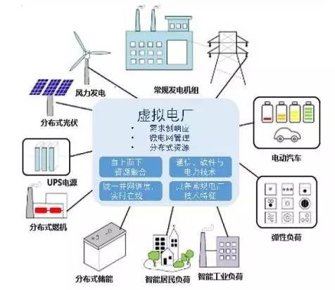 智慧能源信息?？?第20期 2017年8月18日 能源管理