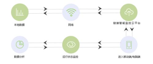 低碳轉(zhuǎn)型政策下的探索者 遠(yuǎn)信儲(chǔ)能能源管理系統(tǒng)（EMS）在能源管理中的關(guān)鍵角色